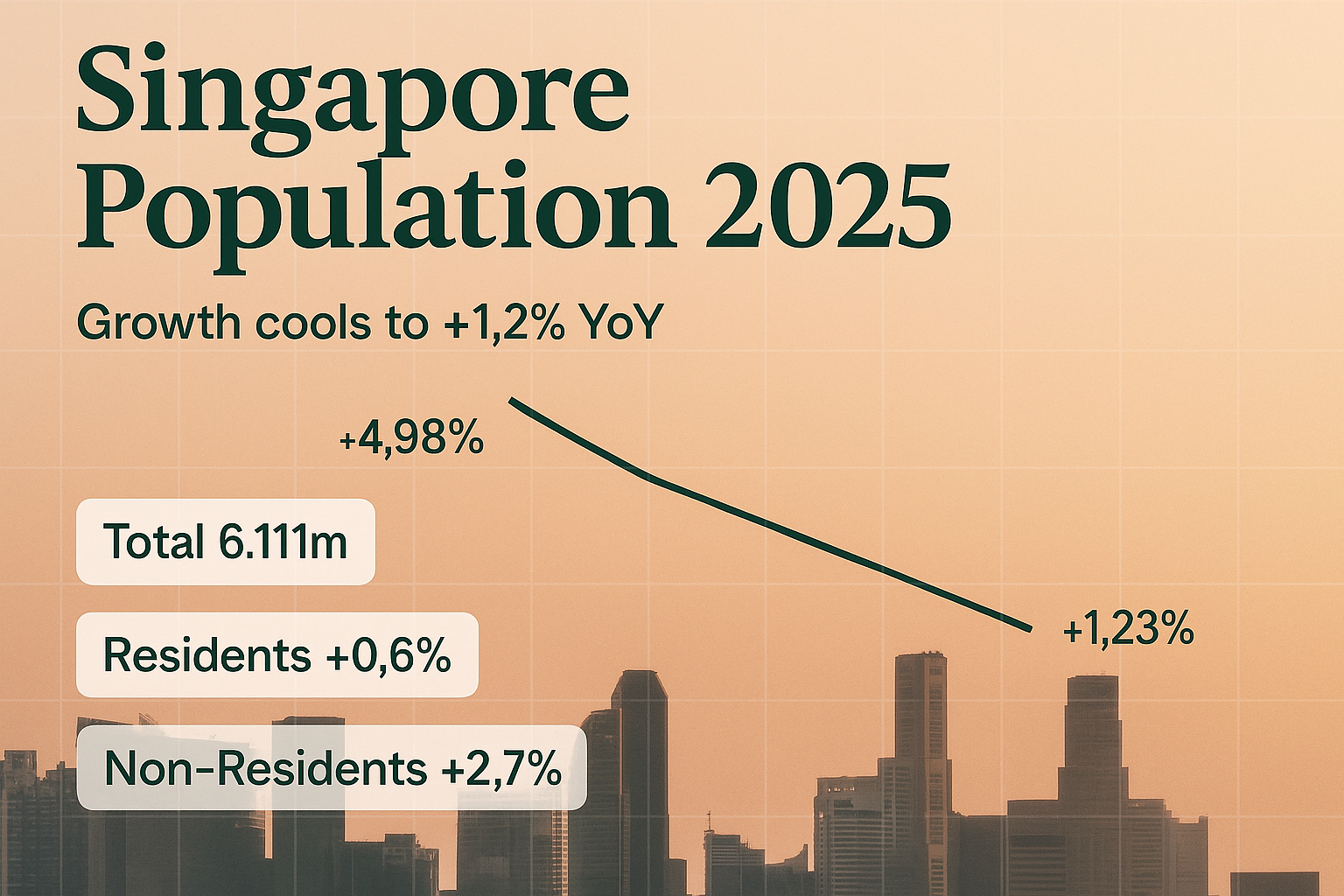 Singapore’s Population Cools in 2025: Deeper Insights for Residency Applicants